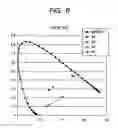 Fig. 07 - ECB-type colour liquid crystal display with restrained temperature dependency of colour tone