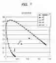 Fig. 08 - ECB-type colour liquid crystal display with restrained temperature dependency of colour tone
