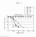 Fig. 06 - Polarizing plate, display panel having the same, and display device having the same