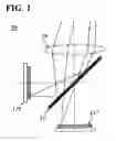 Fig. 02 - Multiband camera system