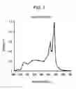 Fig. 06 - Method for determining mixture composition of fluorescent materials and method for manufacturing light-emitting device
