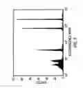 Fig. 08 - System and method for measuring particles in a sample stream of a flow cytometer or the like