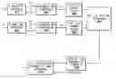 Fig. 01 - Dual stage defect region identification and defect detection method and apparatus