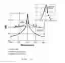 Fig. 26 - METHOD AND APPARATUS FOR HIGH FREQUENCY OPTICAL SENSOR INTERROGATION