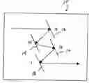 Fig. 01 - Resonant Fourier scanning
