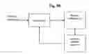 Fig. 07 - Resonant Fourier scanning