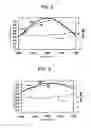 Fig. 03 - TRANSMISSION TYPE DIFFRACTION GRATING