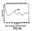 Fig. 22 - Optical substrate and method of making
