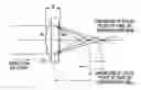 Fig. 01 - Lens optical system and photoelectric encoder