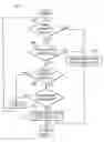 Fig. 07 - Methods and apparatus for continuous ground fault self test