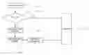 Fig. 01 - Non-volatile semiconductor memory device using weak cells as reading identifier