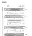 Fig. 03 - Memory device architecture and method for improved bitline pre-charge and wordline timing
