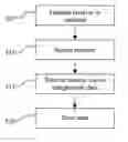 Fig. 01 - Memory seismic device and method
