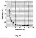 Fig. 25 - Producing system and corresponding information recording medium having wobbled land portions