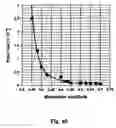 Fig. 27 - Producing system and corresponding information recording medium having wobbled land portions