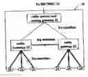 Fig. 01 - Distributed Wireless System with Centralized Control of Resources