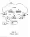 Fig. 02 - Method and apparatus for reordering received packets in mobile telecommunication system