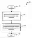 Fig. 01 - Methods and apparatus for communication of notifications