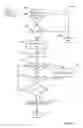 Fig. 09 - Methods and apparatus for communication of notifications