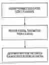 Fig. 01 - Determining transmitting stations in an OFDMA network