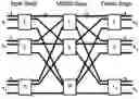 Fig. 01 - Non-blocking multicast switching network