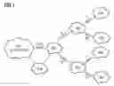 Fig. 02 - Aggregation of Inter-Domain Resource Signaling