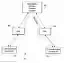 Fig. 01 - Session initiation protocol (SIP) message incorporating a multi-purpose internet mail extension (MIME) media type for describing the content and format of information included in the SIP message