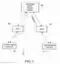 Fig. 02 - Session initiation protocol (SIP) message incorporating a multi-purpose internet mail extension (MIME) media type for describing the content and format of information included in the SIP message