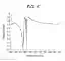 Fig. 06 - Structure having photonic crystal and surface-emitting laser using the same
