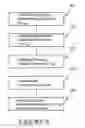 Fig. 09 - Method for calibrating an AOA location system for all frequencies in a frequency hopping signal