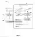 Fig. 04 - Systems and methods for generalized slot-to-interlace mapping