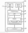 Fig. 01 - Method and apparatus for setting transmission grant of a multi-input multi-output user equipment in a network of a wireless communications system