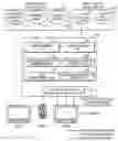Fig. 01 - Apparatus and method of controlling T-communication convergence service in wired-wireless convergence network