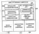 Fig. 01 - Method and apparatus for centrally managed encrypted partition