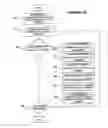 Fig. 08 - Access control over multicast
