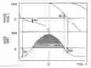 Fig. 01 - Digital filter circuit, digital filter program and noise canceling system