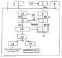 Fig. 01 - Method and device for analyzing the retinal vessels by means of digital images