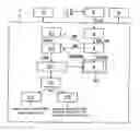 Fig. 02 - Method and device for analyzing the retinal vessels by means of digital images