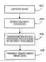 Fig. 01 - Substitute check incorporating encoded indication of security feature in original check