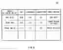 Fig. 07 - Album creating apparatus, album creating method and computer readable medium storing thereon program therefor