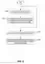 Fig. 04 - Media material analysis of continuing article portions