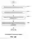 Fig. 20 - Media material analysis of continuing article portions