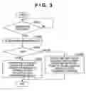 Fig. 04 - REPRODUCTION APPARATUS AND DATA TRANSFER SYSTEM