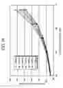 Fig. 14 - Optical transmitter and optical communication system