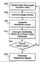 Fig. 01 - Printer having user profiles for conserving power consumption