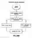 Fig. 49 - Reduced capacity carrier, transport, load port, buffer system