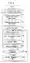 Fig. 12 - APPARATUS FOR STACKING SHEET MEMBERS, APPARATUS FOR MEASURING DIMENSIONS OF SHEET MEMBERS, AND APPARATUS FOR AND METHOD OF MARKING SHEET MEMBERS