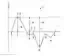 Fig. 02 - Method for determining a parameter characteristic of the fatigue state of a part