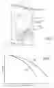 Fig. 02 - Swept turbomachine blade