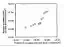 Fig. 01 - Austenitic stainless steel